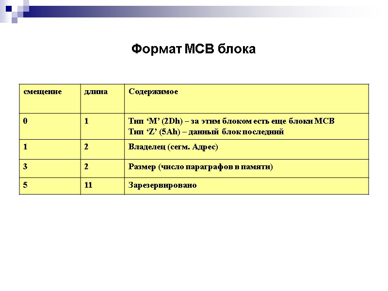 Формат MCB блока